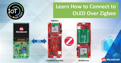 Image result for ZigBee Module Microchip