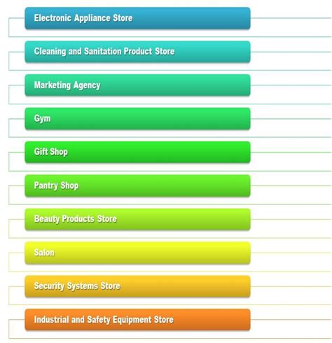 Top 10 Small Business Ideas in India 2022 | Amazon Business