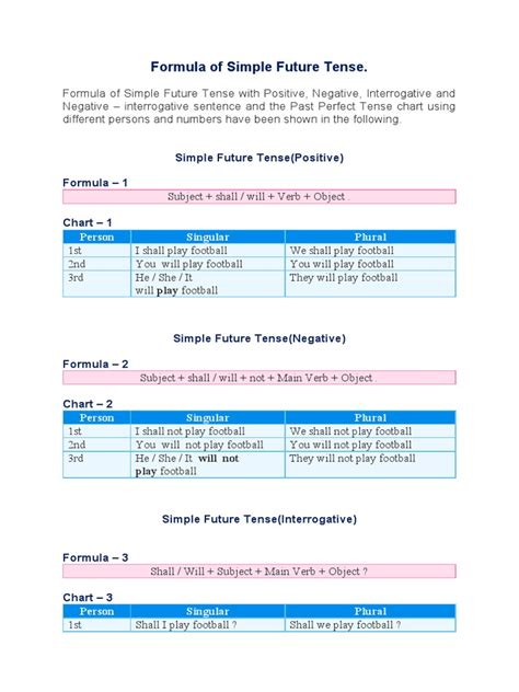 Image result for Simple Future Tense Formula