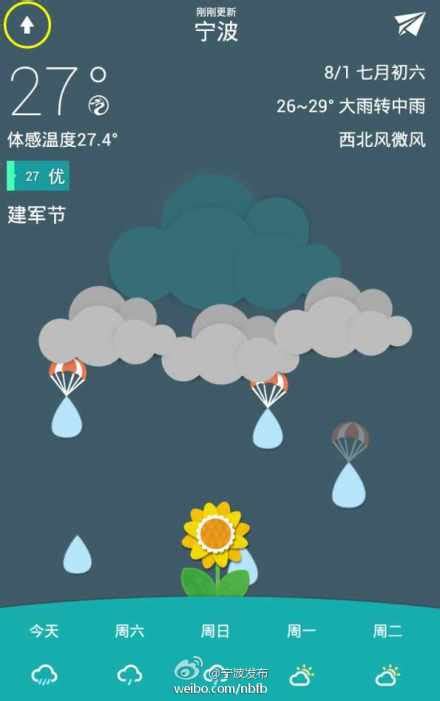 宁波未来一周天气预报(宁波天气怎么样，宁波气候特点？)-酷米网