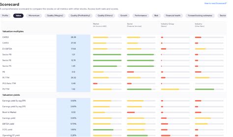 Fino Payments Bank: Business Analysis and Strategic Outlook | sharpely.in