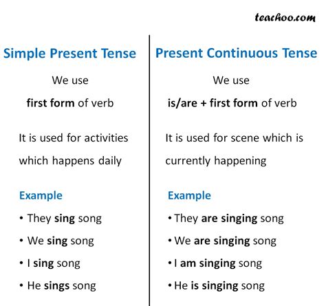 Present Simple vs Continuous 的图像结果