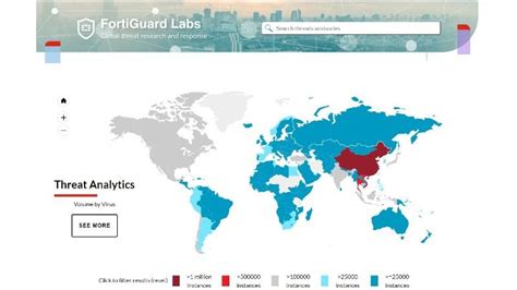 Image result for FortiGuard Web Filtering Unblock