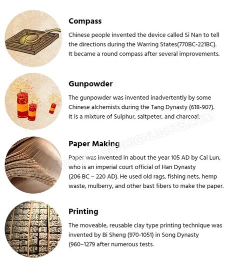 China Great Inventions 的图像结果