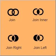Learn SQL Join Online 的图像结果