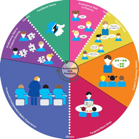 Instructional Modeling Examples 的图像结果