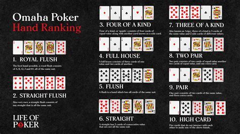 4 card omaha poker — Free Android Card Game