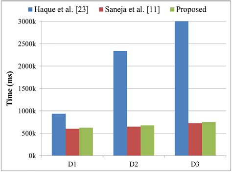 Image result for Watch Data Time Comparison