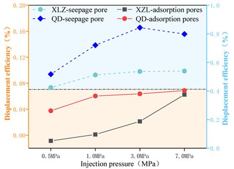 Gas–Water Two-Phase Displacement Mechanism in Coal Fractal Structures ...