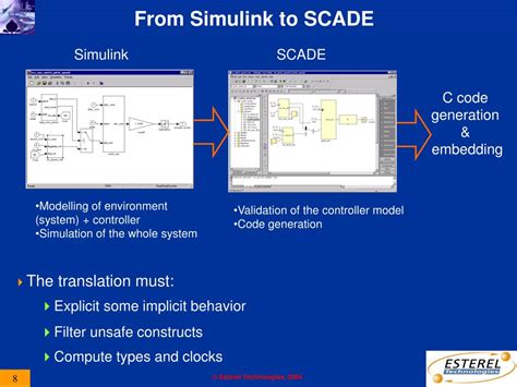 Image result for Scade Model Based Design Example