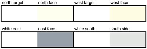 Colour Ageing in Acrylic Resin Plates and Natural Minerals on the ...