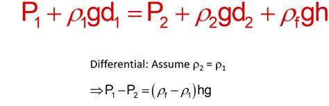 Image result for Manometer Equation