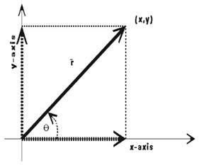 Vector as Forces 的图像结果