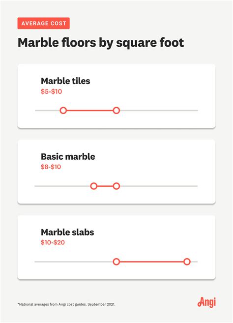 Installation Cost Tile at Dominic Chumleigh blog