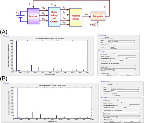 Image result for Dynamic Model of Electrical Machine in MATLAB