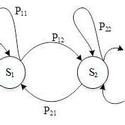 Image result for Markov Model Example