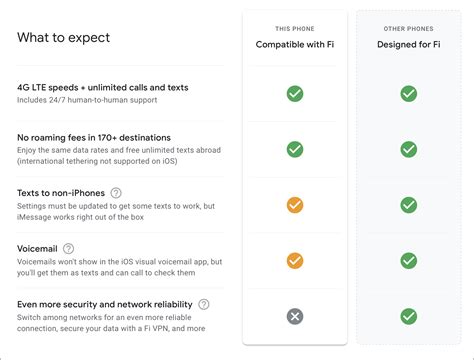 Google Fi Comes to the iPhone… Mostly - TidBITS
