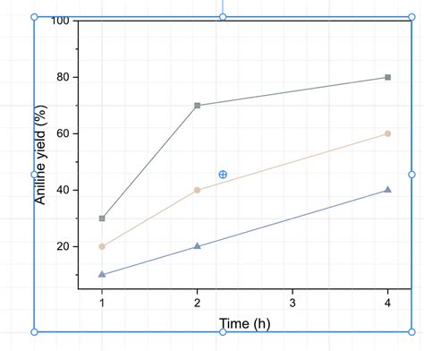 Image result for Max Objects Diffrence in Units