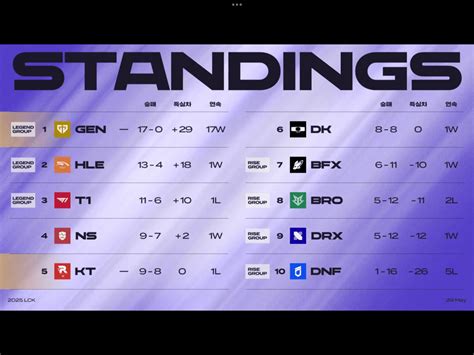 오늘 lck 경기 개꿀잼이겠네 - 치지직 - 에펨코리아