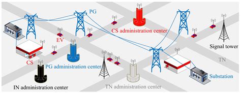 Modeling the Charging Behaviors for Electric Vehicles Based on Ternary ...