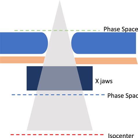Image result for Simulation Geometry