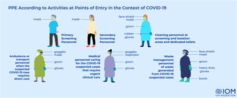 IOM Egypt Conducts Training on Health Surveillance of Travelers | IOM Egypt