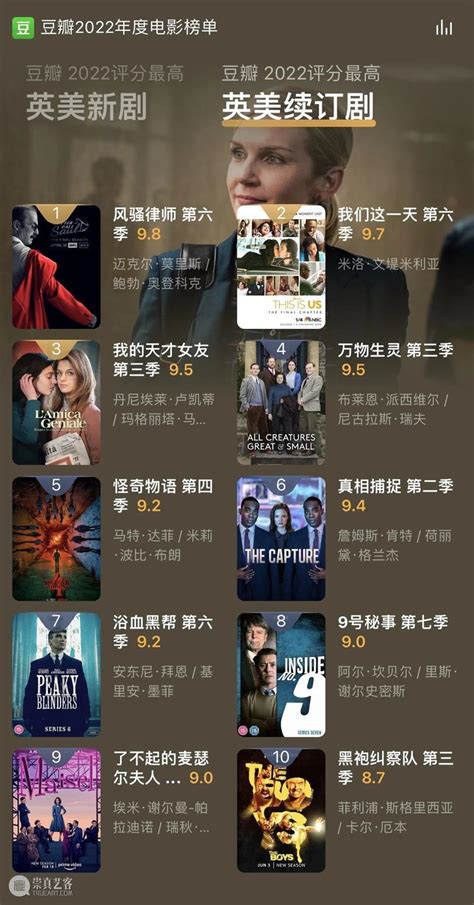 豆瓣电影评分最高的十部电影（2022年豆瓣年度电影榜单） | 刀哥爱八卦