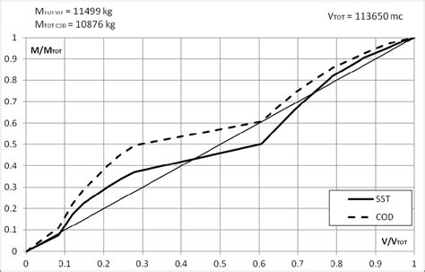 Image result for TSS Load Chart Problem