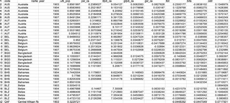 Image result for How to Remove Serial Correlation in Time Series Data Using Stata