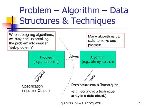Algorithm Analysis Examples 的图像结果