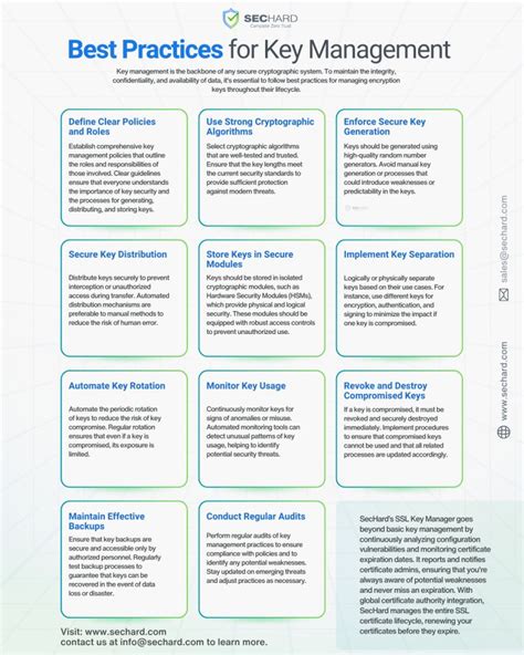 Image result for Key Management Best Practices