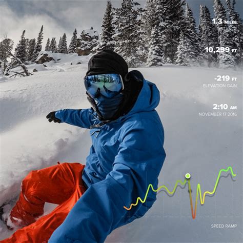 Image result for GoPro Speedometer