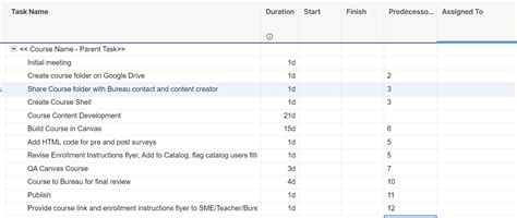 Image result for Predecessor Task