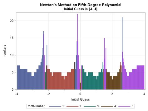 Newton's Method Using Casio 的图像结果