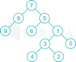 Suppose the numbers 7, 5, 1, 8, 3, 6, 0, 9, 4, 2 are inserted in that ...
