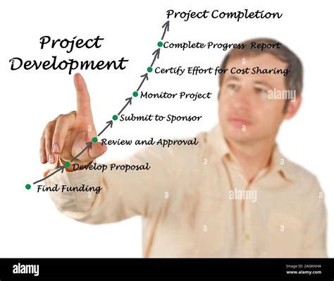 Basic Project Development Process 的图像结果