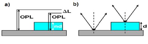 Image result for Optical Path Length Microscopy