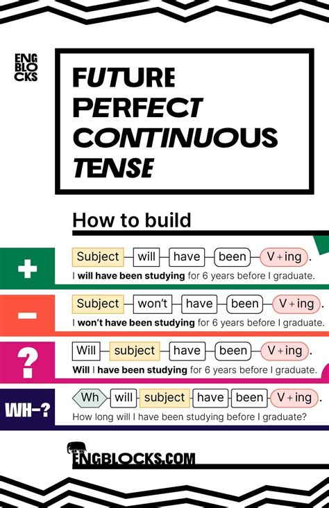 Future Perfect Continuous Sign 的图像结果
