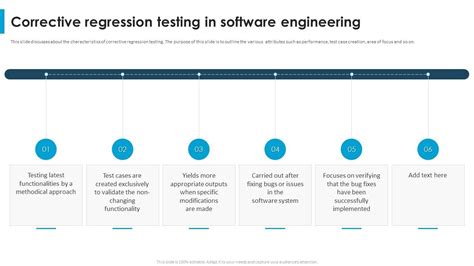 Image result for Software Regression Testing Best Practices