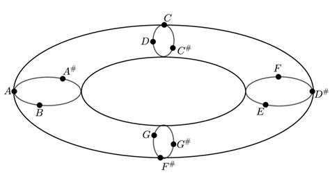 JavaScript Complete Structure 的图像结果