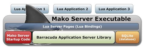 Image result for Dynamic Web Server