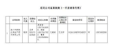 房地产经纪机构备案公示（11月11日）_滁州市住房和城乡建设局