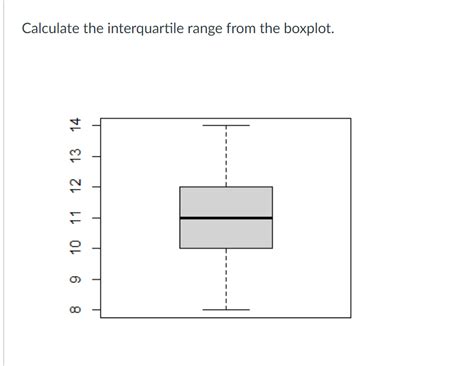 Interquartile Range Example 的图像结果