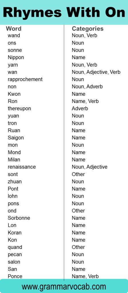 Words That Rhyme With "On" - GrammarVocab
