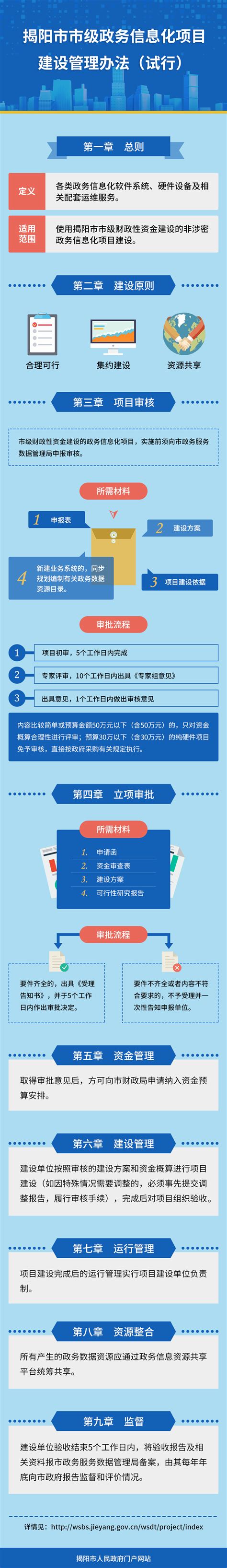 揭阳市建筑业诚信信息管理平台