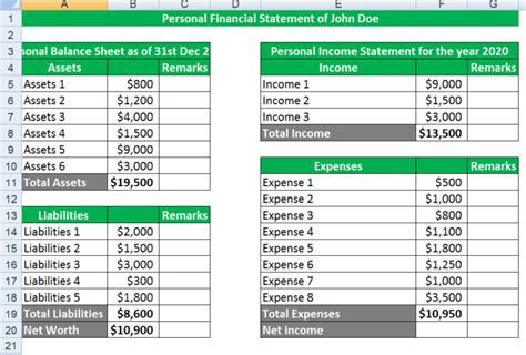 Image result for How to Create a Personal Financial Statement