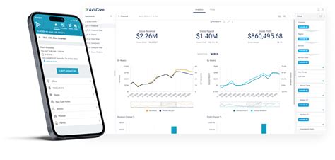 Image result for Axiscare Tutorials