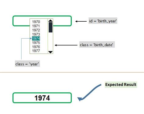 Image result for Adobe JavaScript for Click Event