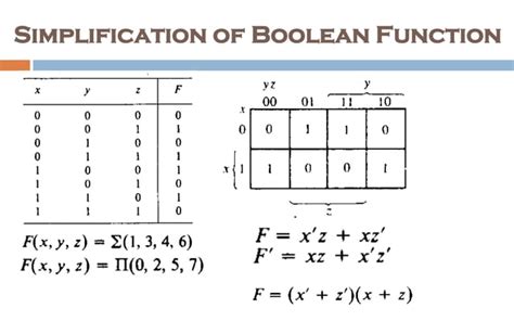 Image result for Using Boolean Algebra Simplification of Boolean Function