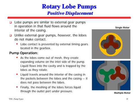 PUMP TYPES-KINETIC AND POSITIVE DISPLACEMENT PUMPS.pdf